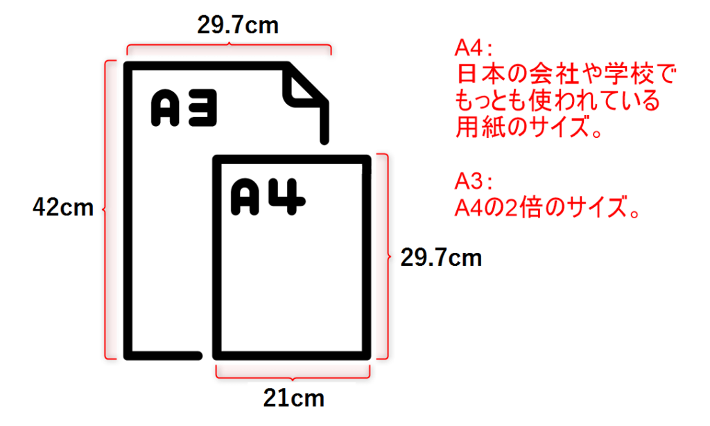 日本の戸籍・国籍関係の届出用紙のサイズ（A3とA4）