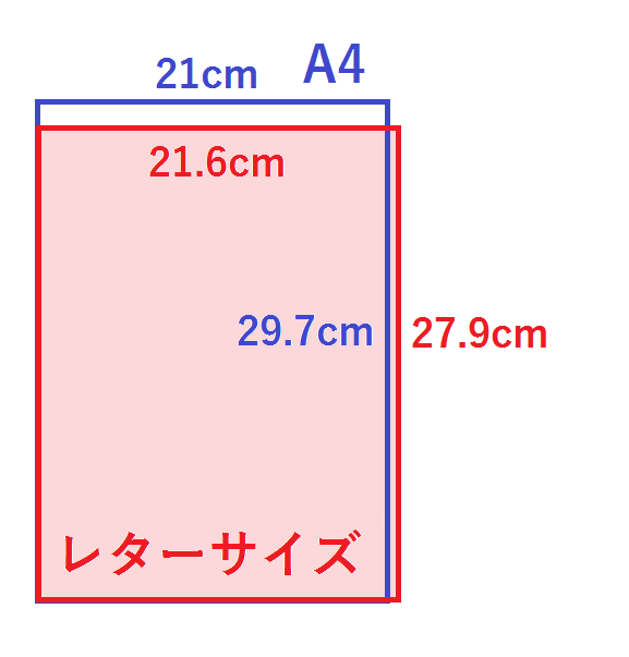 A4サイズ（日本のサイズ）とレターサイズ（北米のサイズ）の違い
